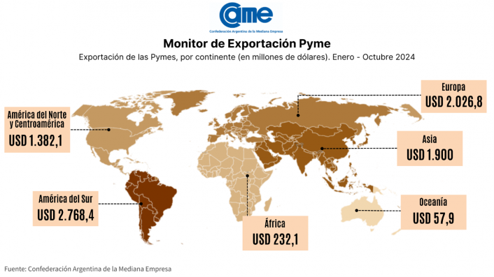 Entre enero y octubre de 2024, las exportaciones de las pymes crecieron un 21,8% en dólares y 30% en toneladas imagen-4