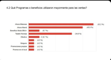 La Cámara de Comercio de Posadas destaca los Ahora Misiones para potenciar sus ventas en contexto adverso imagen-2