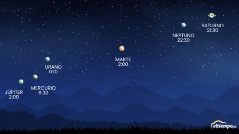 Alineación de 6 planetas: cuándo empieza y cómo ver el primer fenómeno astronómico del año imagen-31