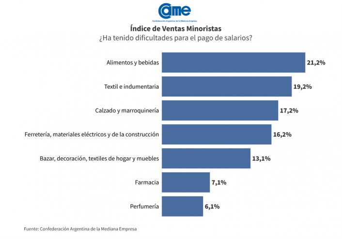 Las ventas minoristas pyme subieron 25,5 anual en enero imagen-6