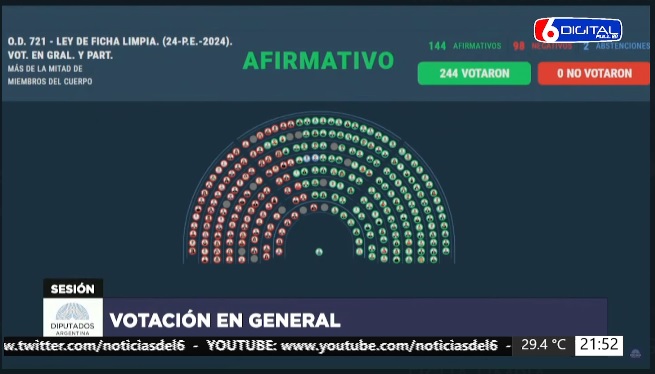 Diputados: Ficha Limpia obtuvo media sanción y el oficialismo se adjudicó la segunda victoria en extraordinarias imagen-6