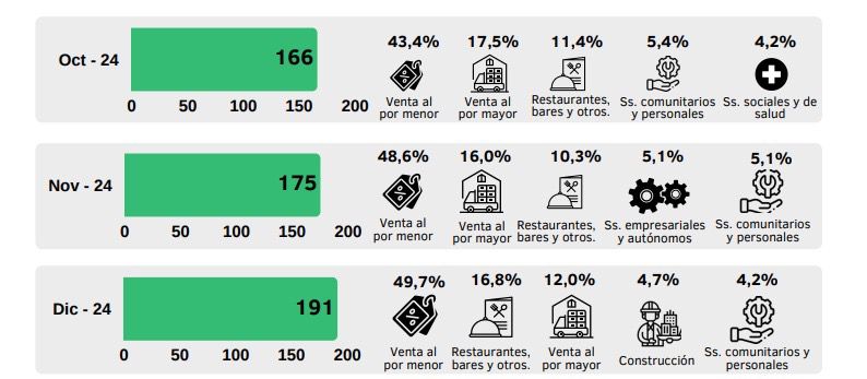 Misiones inicia 2025 con datos alentadores: la estabilidad de la macro será clave imagen-5