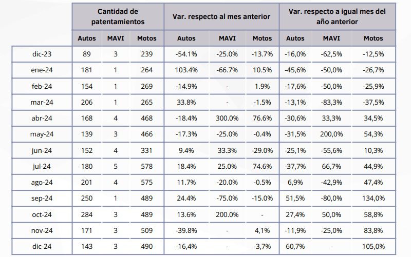 Misiones inicia 2025 con datos alentadores: la estabilidad de la macro será clave imagen-7