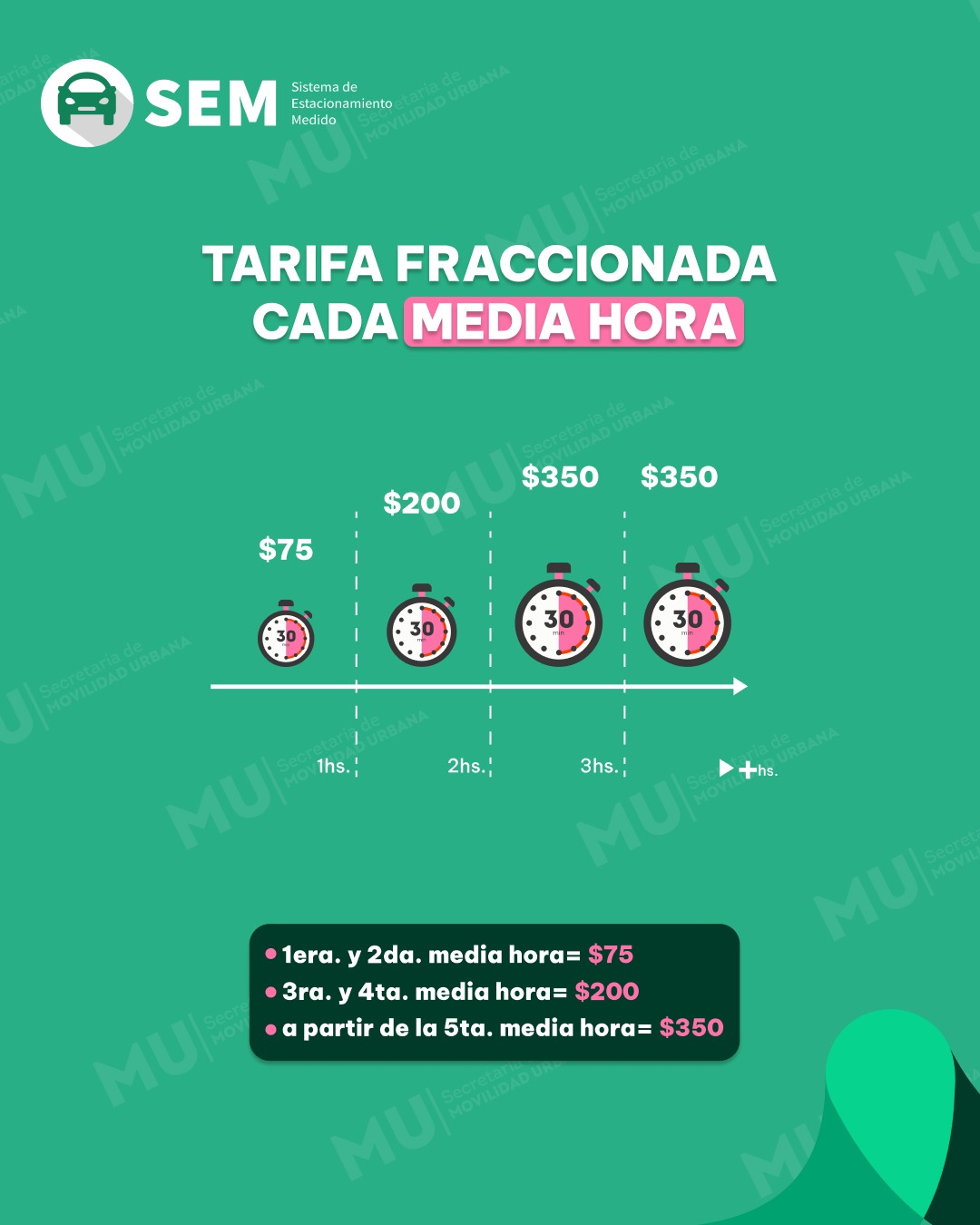 Este martes, actualiza sus tarifas el Sistema de Estacionamiento Medido de Posadas imagen-2