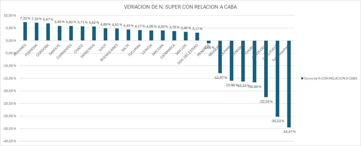 En respuesta a las gestiones del Gobierno provincial, en febrero YPF no aumentó el precio de la Infinia Diésel en Misiones imagen-5