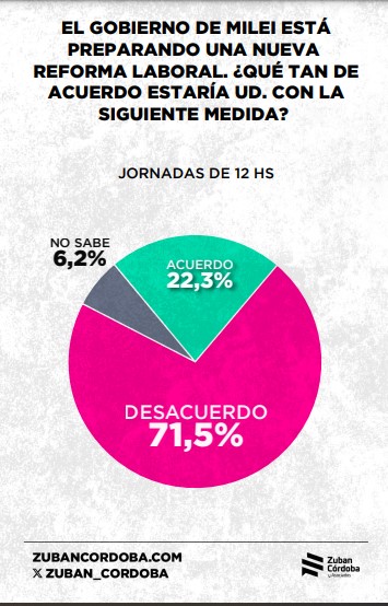 Encuesta: el 67,8% considera que el Estado debería garantizar la igualdad de oportunidades de los ciudadanos imagen-44