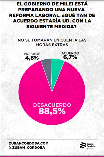 Encuesta: el 67,8% considera que el Estado debería garantizar la igualdad de oportunidades de los ciudadanos imagen-48