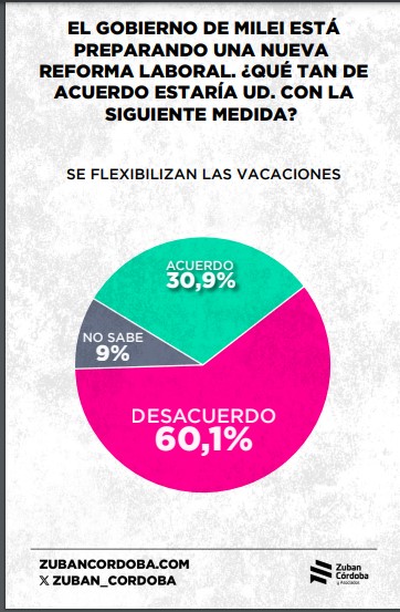 Encuesta: el 67,8% considera que el Estado debería garantizar la igualdad de oportunidades de los ciudadanos imagen-42