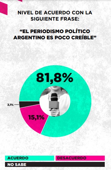 Criptogate: según una encuesta, el 66,7% acuerda con que se trata de la mayor crisis del gobierno de Javier Milei hasta la fecha imagen-18