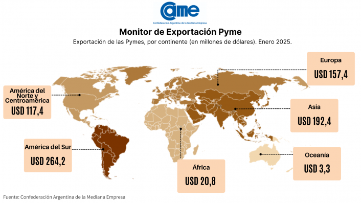 Durante el primer mes del año, las exportaciones de las pymes crecieron 22,2% en dólares y 10,7% en toneladas imagen-4