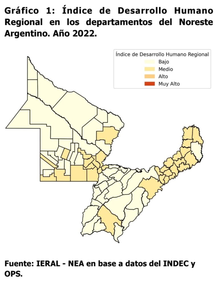 Según informe del Ieral, Misiones se destaca por registrar un Índice de Desarrollo Humano medio en casi todos sus departamentos imagen-1