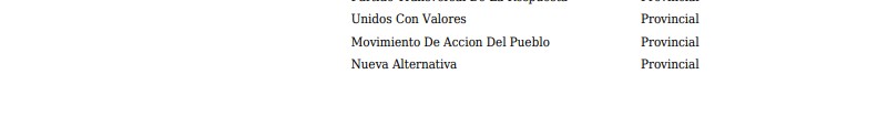 Elecciones Legislativas 2025: un total de tres Frentes y 10 partidos se inscribieron en el Tribunal Electoral Misiones imagen-6