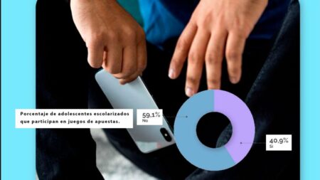 Un 40% de los adolescentes escolarizados participa de juegos de apuestas, aumentando el uso de dinero imagen-9