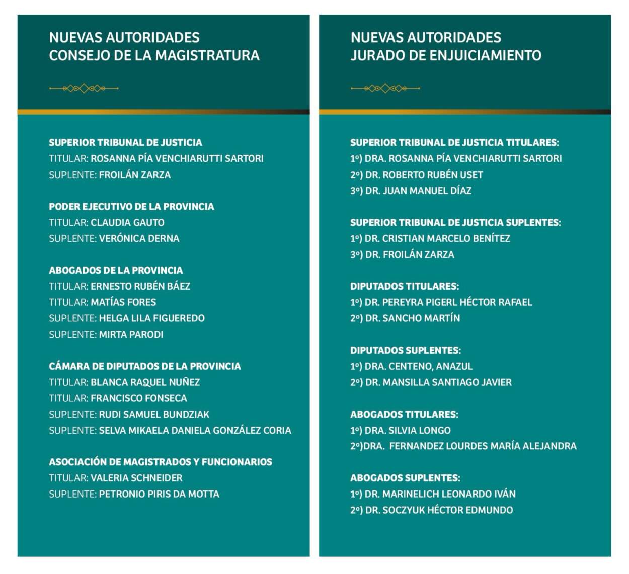 Juraron las nuevas autoridades del Consejo de la Magistratura y del Jurado de Enjuiciamiento de la Provincia imagen-24