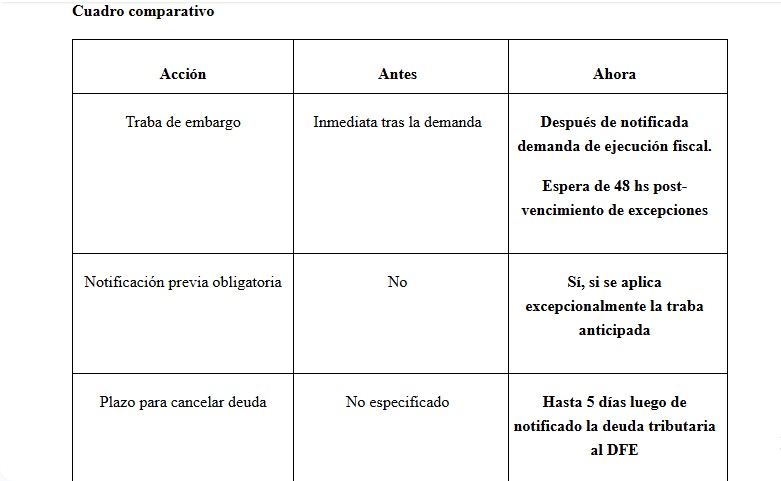 Arca modifica el procedimiento de embargos y ejecuciones fiscales 3 Arca modifica el procedimiento de embargos y ejecuciones fiscales imagen-2