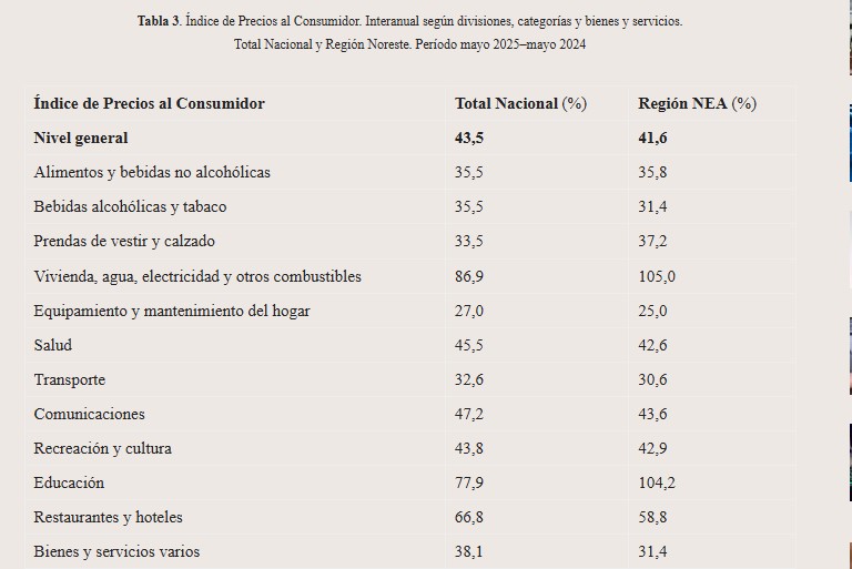 La inflación de mayo en el NEA fue del 1,3% 7 La inflación de mayo en el NEA fue del 1,3% imagen-6