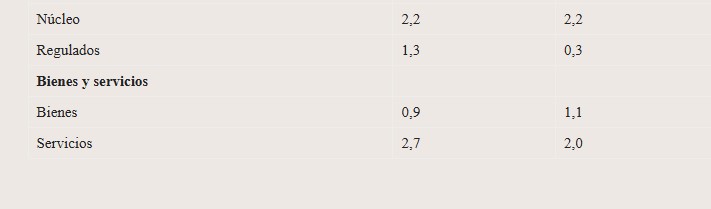 La inflación de mayo en el NEA fue del 1,3% 5 La inflación de mayo en el NEA fue del 1,3% imagen-4