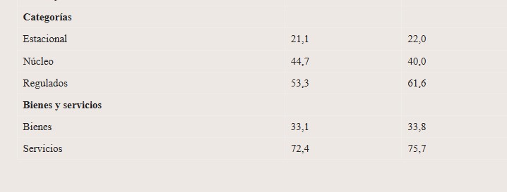 La inflación de mayo en el NEA fue del 1,3% 9 La inflación de mayo en el NEA fue del 1,3% imagen-8