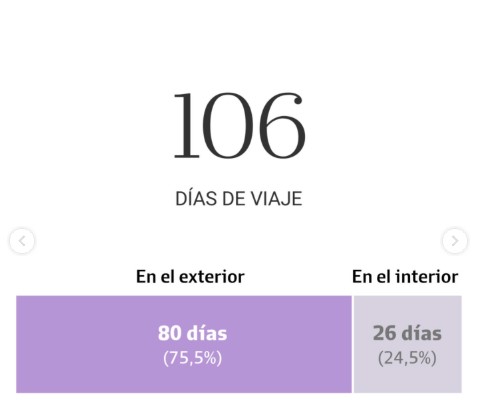 Milei, en un año y medio de mandato, ya dio cinco veces y media la vuelta al mundo imagen-6