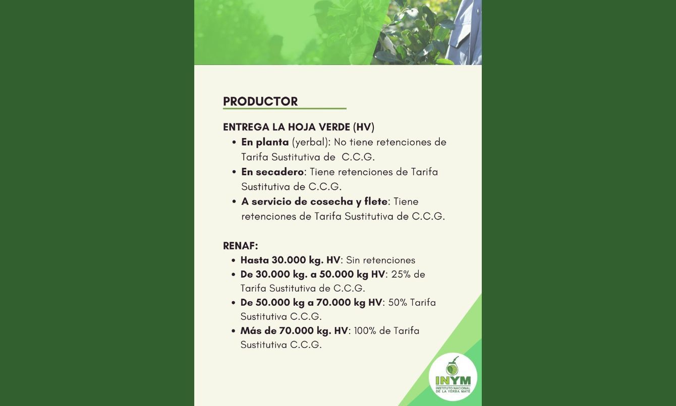 El INYM recuerda que no determina la Tarifa Sustitutiva del Convenio de Corresponsabilidad Gremial de la Actividad Yerbatera imagen-4