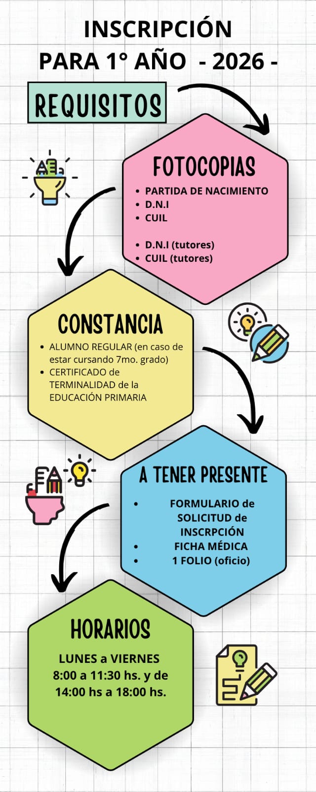 Inscriben en la Epet Nº 2 para el ciclo lectivo 2026 imagen-2