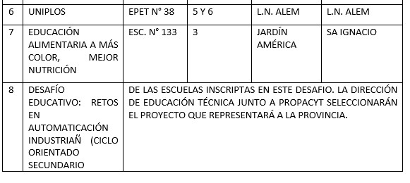 Misiones tiene sus representantes para la Feria Nacional de Ciencias 2025 imagen-22