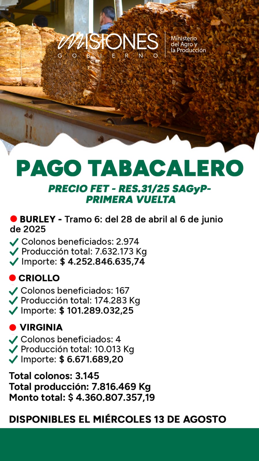 Productores tabacaleros de Misiones cobrarán más de $4.360 millones del FET imagen-2