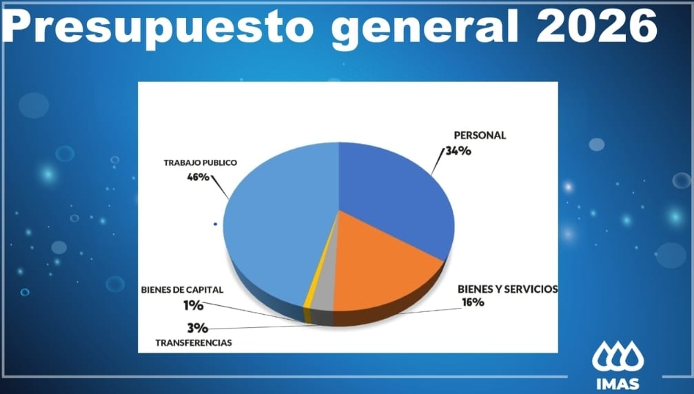 IMAS: "Nación no hace aportes para obras, todo se hace con el esfuerzo de la Provincia" 7 IMAS: "Nación no hace aportes para obras, todo se hace con el esfuerzo de la Provincia" imagen-6