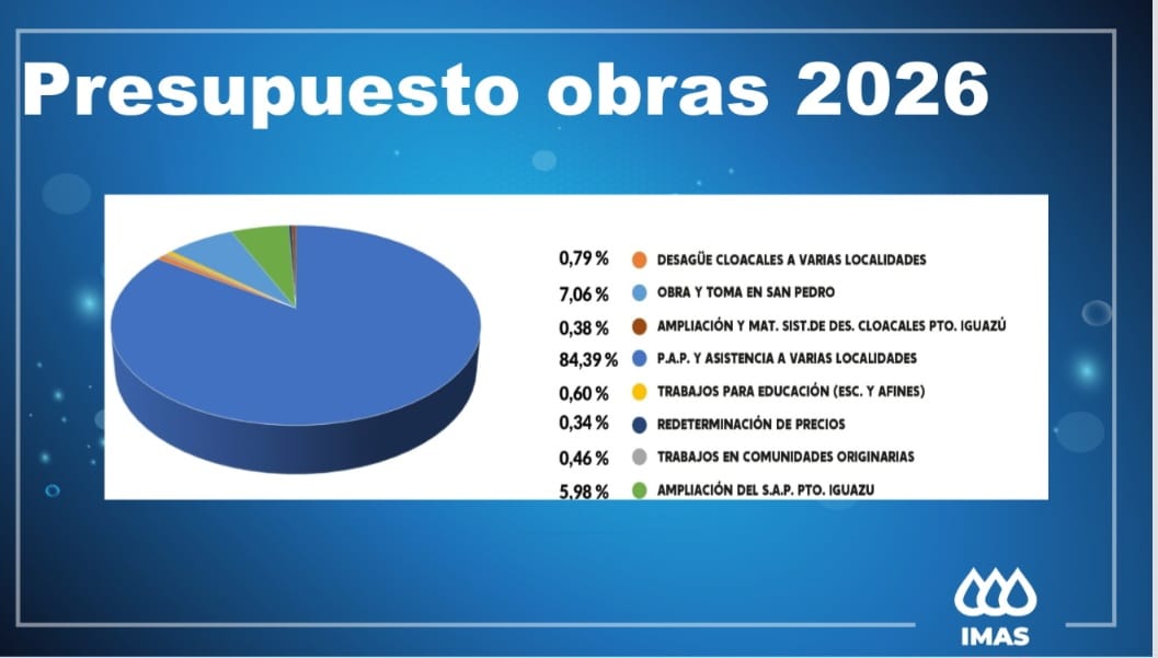 IMAS: "Nación no hace aportes para obras, todo se hace con el esfuerzo de la Provincia" 9 IMAS: "Nación no hace aportes para obras, todo se hace con el esfuerzo de la Provincia" imagen-8