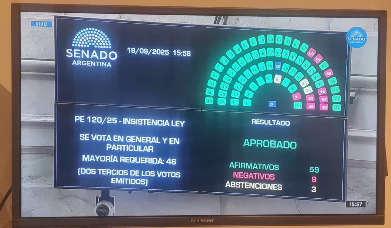 Los senadores de Misiones defendieron los recursos legítimos de las provincias y rechazaron el veto a los ATN 3 Los senadores de Misiones defendieron los recursos legítimos de las provincias y rechazaron el veto a los ATN imagen-2