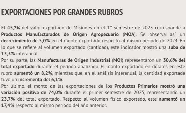 Las exportaciones totales de Misiones durante el primer semestre de 2025 ascendieron a USD 261.000.000 5 Las exportaciones totales de Misiones durante el primer semestre de 2025 ascendieron a USD 261.000.000 imagen-4