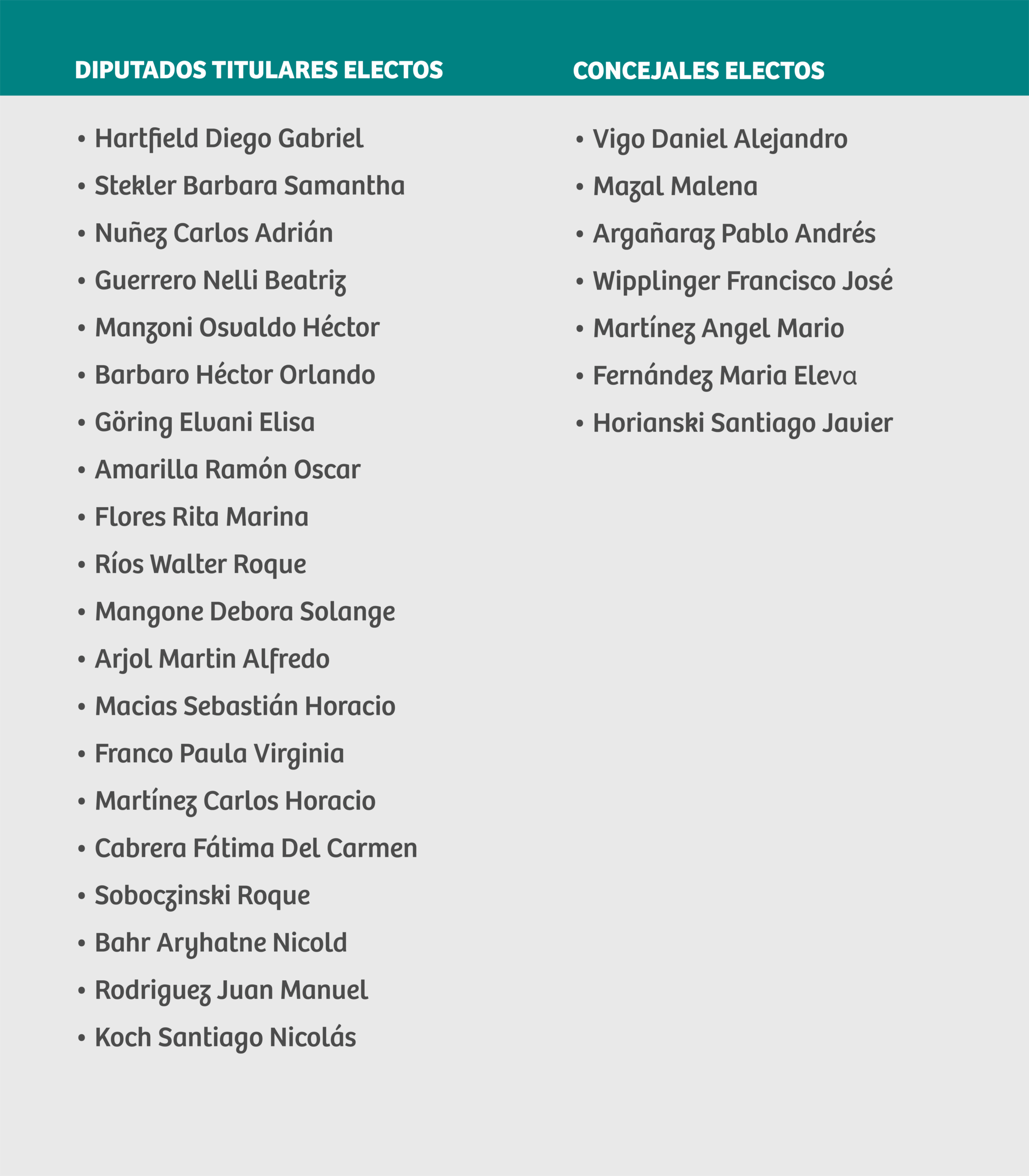 Realizaron la proclamación y entrega de los diplomas a los diputados y concejales electos el domingo 8 de junio 13 Realizaron la proclamación y entrega de los diplomas a los diputados y concejales electos el domingo 8 de junio imagen-12