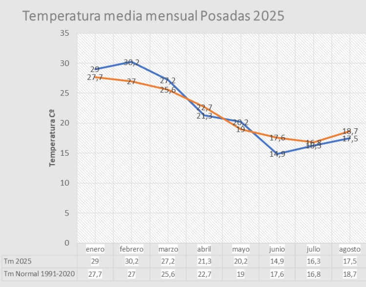 Terminó el invierno, fue más frio que lo normal (por Favio Cabello) 5 Terminó el invierno, fue más frio que lo normal (por Favio Cabello) imagen-4