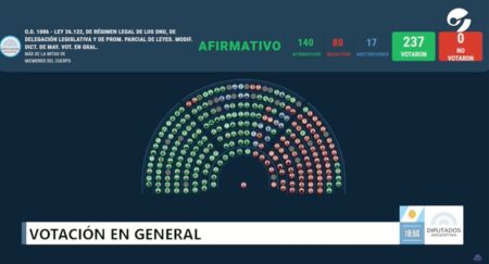 Diputados aprobó la reforma que limita los DNU de Milei, pero no pudo convertirla en ley y vuelve al Senado imagen-7