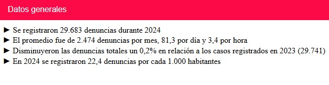Femicidios en Misiones: en lo que va del año se registraron un 66,7% más que en 2024 imagen-2