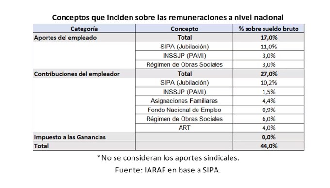 Argentina vs Paraguay: la diferencia en impuestos que pagan empresarios de ambos países imagen-2