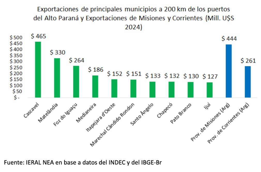 Puerto de Posadas: la gran puerta que Misiones ofrece a Brasil en medio de un comercio regional de US$3.300 millones imagen-2