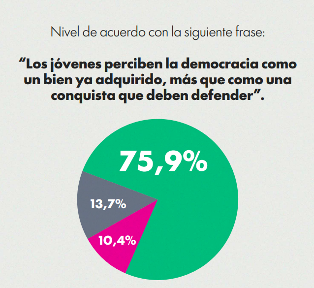 A dos años de gestión: 51% desaprueba a Milei y casi la mitad dice estar peor económicamente 9 A dos años de gestión: 51% desaprueba a Milei y casi la mitad dice estar peor económicamente imagen-8