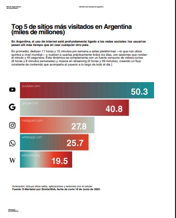Medios de comunicación y noticias en Argentina: el 64,8% de los argentinos prefiere informarse a través de medios digitales 9 Medios de comunicación y noticias en Argentina: el 64,8% de los argentinos prefiere informarse a través de medios digitales imagen-8