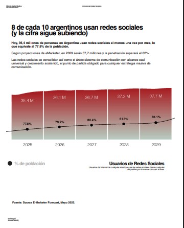 Medios de comunicación y noticias en Argentina: el 64,8% de los argentinos prefiere informarse a través de medios digitales 11 Medios de comunicación y noticias en Argentina: el 64,8% de los argentinos prefiere informarse a través de medios digitales imagen-10