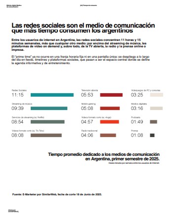 Medios de comunicación y noticias en Argentina: el 64,8% de los argentinos prefiere informarse a través de medios digitales 13 Medios de comunicación y noticias en Argentina: el 64,8% de los argentinos prefiere informarse a través de medios digitales imagen-12