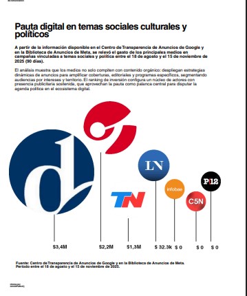 Medios de comunicación y noticias en Argentina: el 64,8% de los argentinos prefiere informarse a través de medios digitales 15 Medios de comunicación y noticias en Argentina: el 64,8% de los argentinos prefiere informarse a través de medios digitales imagen-14