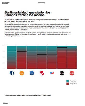 Medios de comunicación y noticias en Argentina: el 64,8% de los argentinos prefiere informarse a través de medios digitales 19 Medios de comunicación y noticias en Argentina: el 64,8% de los argentinos prefiere informarse a través de medios digitales imagen-18