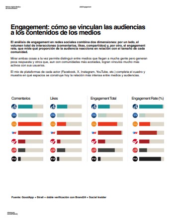 Medios de comunicación y noticias en Argentina: el 64,8% de los argentinos prefiere informarse a través de medios digitales 21 Medios de comunicación y noticias en Argentina: el 64,8% de los argentinos prefiere informarse a través de medios digitales imagen-20