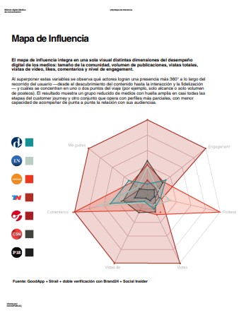 Medios de comunicación y noticias en Argentina: el 64,8% de los argentinos prefiere informarse a través de medios digitales 23 Medios de comunicación y noticias en Argentina: el 64,8% de los argentinos prefiere informarse a través de medios digitales imagen-22