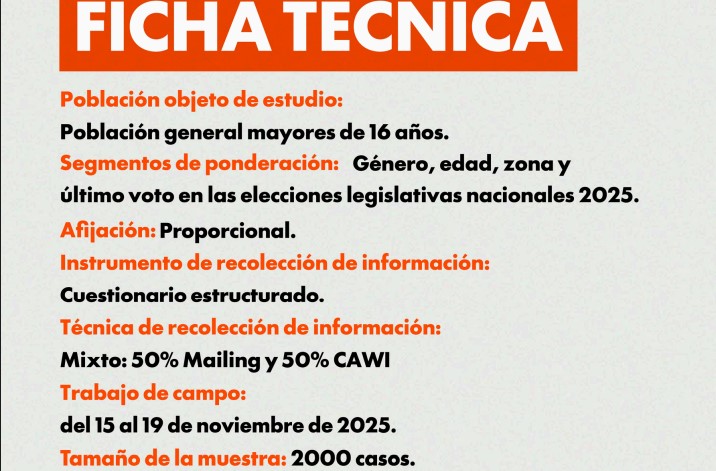 Medios de comunicación y noticias en Argentina: el 64,8% de los argentinos prefiere informarse a través de medios digitales 29 Medios de comunicación y noticias en Argentina: el 64,8% de los argentinos prefiere informarse a través de medios digitales imagen-28