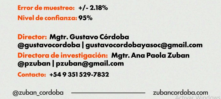 Medios de comunicación y noticias en Argentina: el 64,8% de los argentinos prefiere informarse a través de medios digitales 31 Medios de comunicación y noticias en Argentina: el 64,8% de los argentinos prefiere informarse a través de medios digitales imagen-30