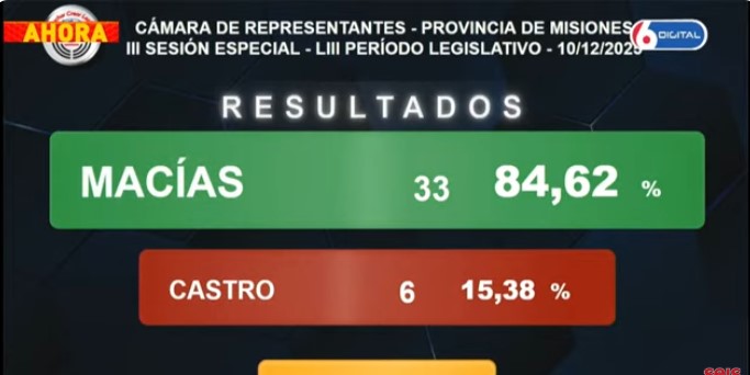 En sesión especial, Sebastián Macías fue electo nuevo Presidente de la Legislatura 5 En sesión especial, Sebastián Macías fue electo nuevo Presidente de la Legislatura imagen-4