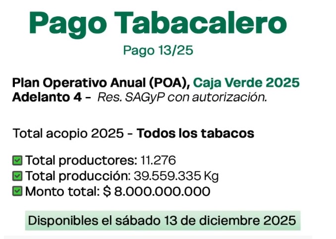 Pagan a productores tabacaleros cuarto adelanto Caja Verde 3 Pagan a productores tabacaleros cuarto adelanto Caja Verde imagen-2