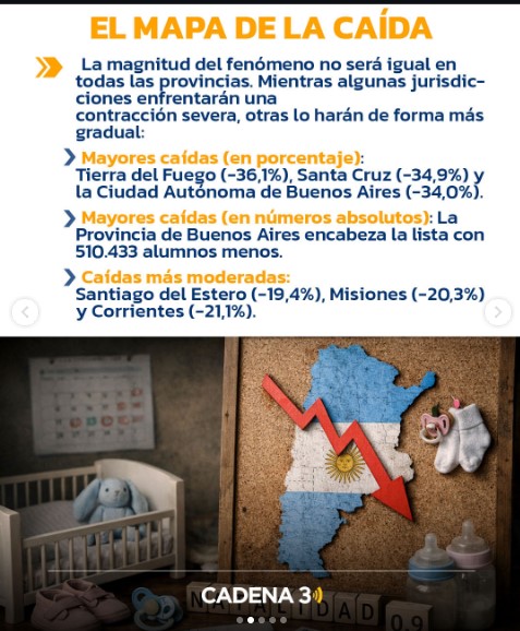 Menos chicos en las aulas: según informe, Misiones tendrá un 20% menos de alumnos de primaria hacia 2030 imagen-6